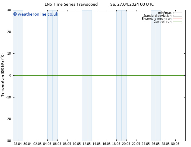 Temp. 850 hPa GEFS TS Sa 04.05.2024 00 UTC