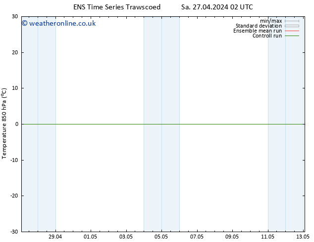 Temp. 850 hPa GEFS TS Th 02.05.2024 02 UTC