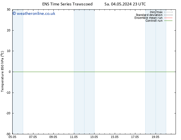 Temp. 850 hPa GEFS TS Tu 07.05.2024 11 UTC