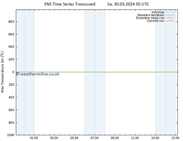 Temperature High (2m) GEFS TS Su 31.03.2024 05 UTC