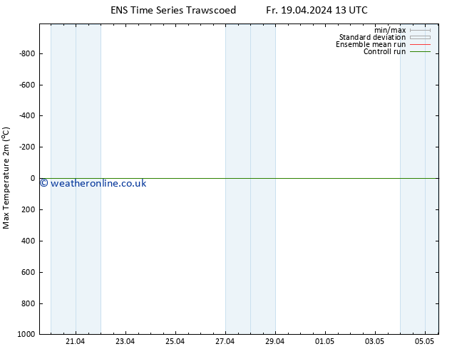 Temperature High (2m) GEFS TS Mo 22.04.2024 19 UTC