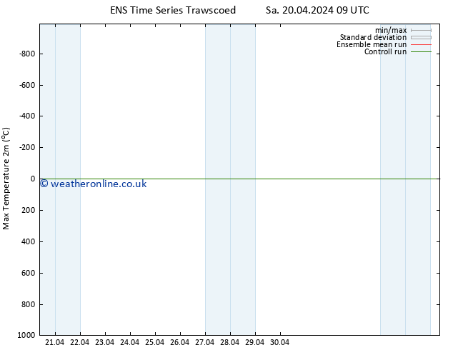 Temperature High (2m) GEFS TS Sa 20.04.2024 09 UTC