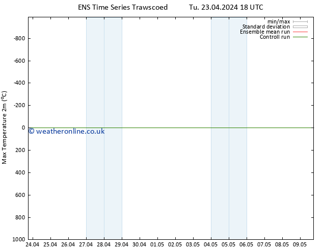 Temperature High (2m) GEFS TS We 24.04.2024 00 UTC