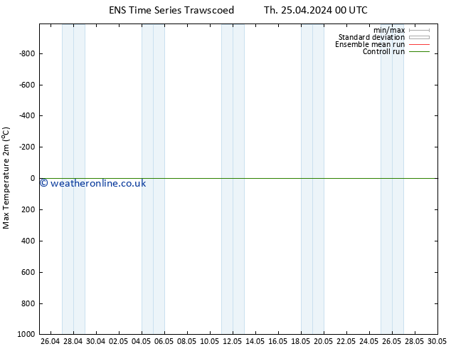 Temperature High (2m) GEFS TS We 01.05.2024 18 UTC