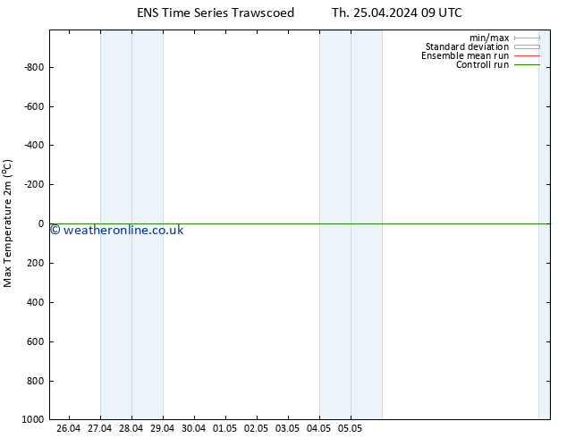 Temperature High (2m) GEFS TS Fr 26.04.2024 09 UTC