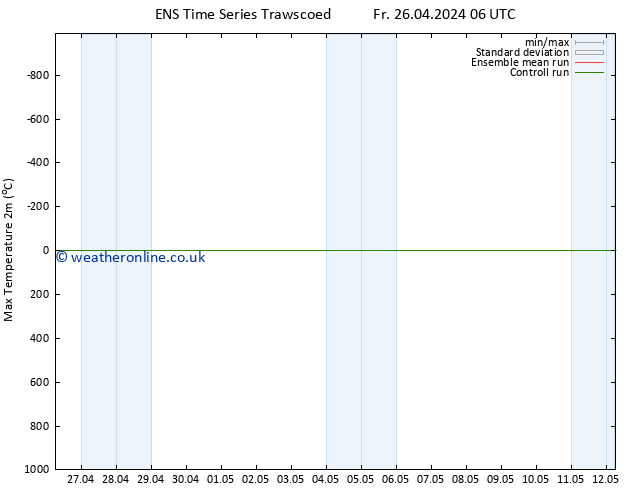 Temperature High (2m) GEFS TS We 01.05.2024 00 UTC