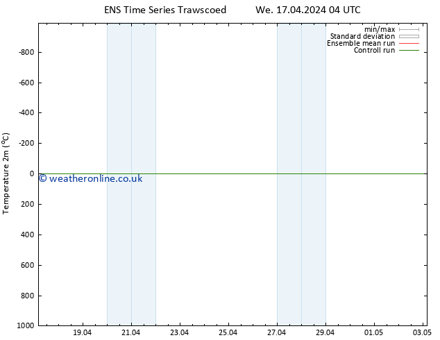 Temperature (2m) GEFS TS Fr 19.04.2024 10 UTC