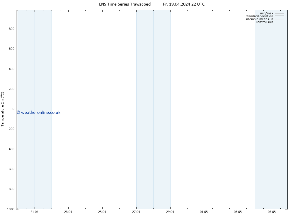 Temperature (2m) GEFS TS Su 21.04.2024 10 UTC