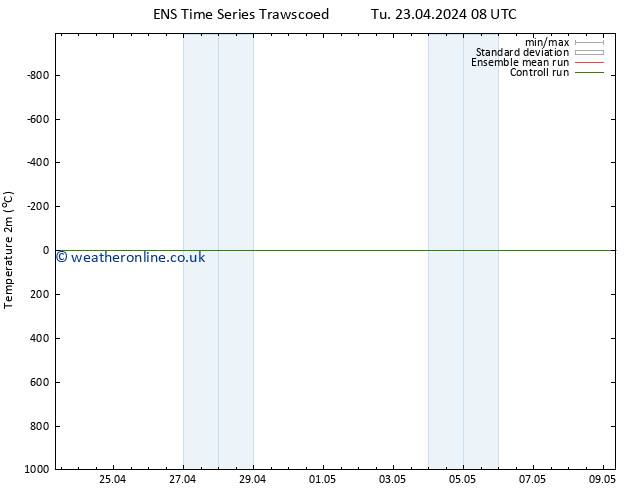 Temperature (2m) GEFS TS Tu 23.04.2024 20 UTC