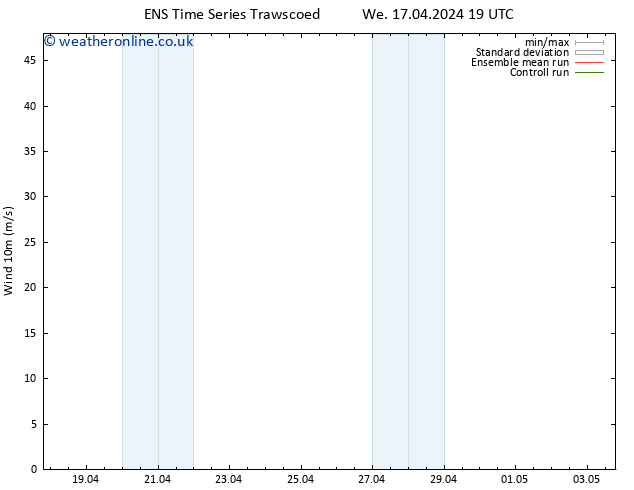 Surface wind GEFS TS Tu 23.04.2024 07 UTC