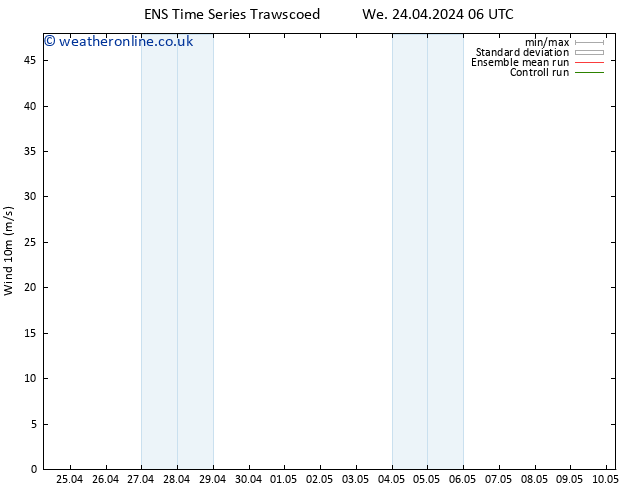 Surface wind GEFS TS Sa 27.04.2024 12 UTC