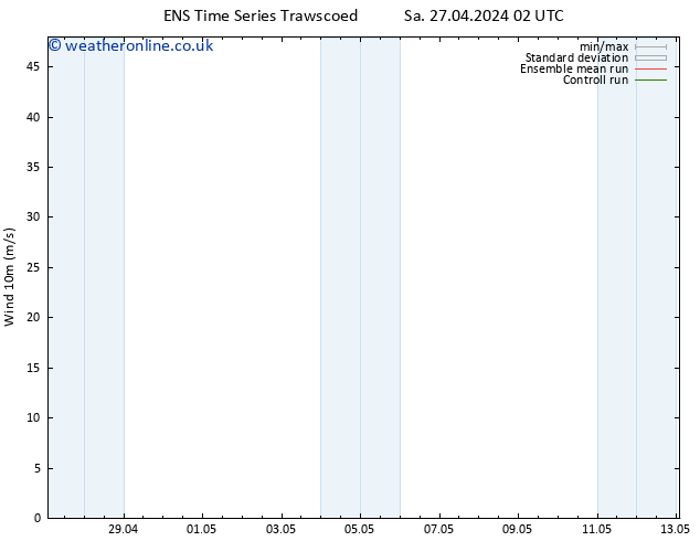 Surface wind GEFS TS Sa 27.04.2024 02 UTC