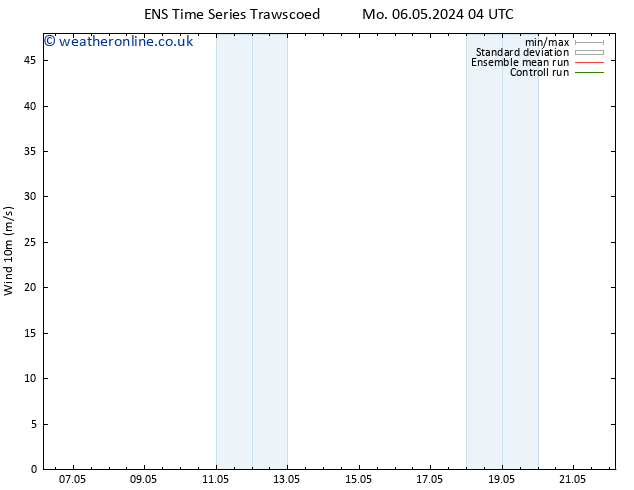 Surface wind GEFS TS We 08.05.2024 16 UTC