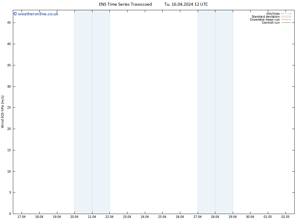 Wind 925 hPa GEFS TS Su 21.04.2024 00 UTC