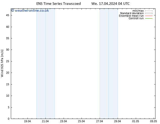 Wind 925 hPa GEFS TS Th 18.04.2024 22 UTC