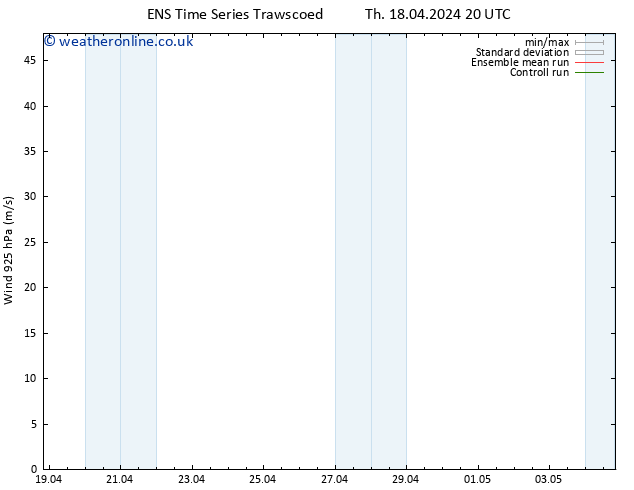 Wind 925 hPa GEFS TS Su 21.04.2024 14 UTC