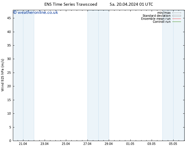 Wind 925 hPa GEFS TS Tu 23.04.2024 01 UTC