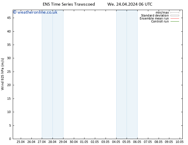 Wind 925 hPa GEFS TS Su 28.04.2024 18 UTC