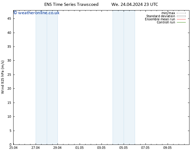 Wind 925 hPa GEFS TS Th 25.04.2024 17 UTC