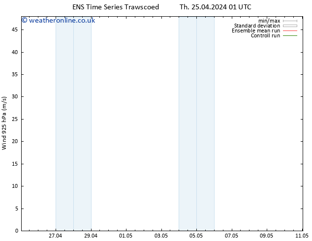 Wind 925 hPa GEFS TS Fr 26.04.2024 19 UTC