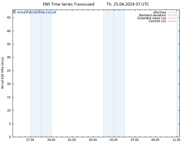 Wind 925 hPa GEFS TS Sa 27.04.2024 01 UTC