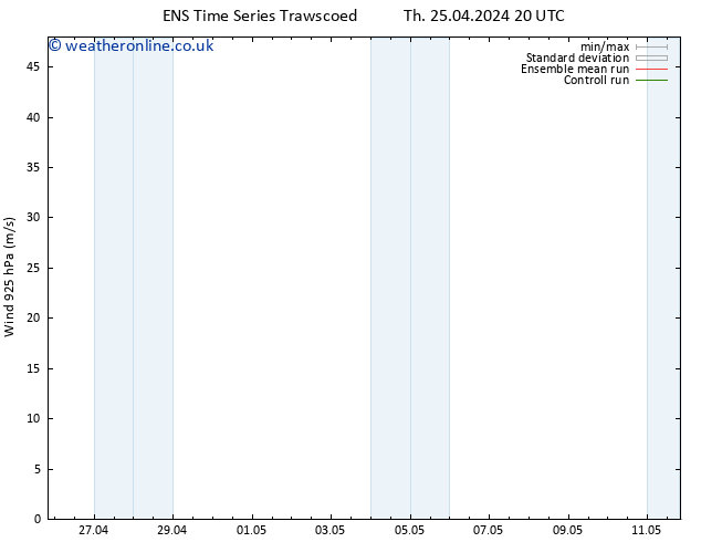 Wind 925 hPa GEFS TS Th 09.05.2024 08 UTC