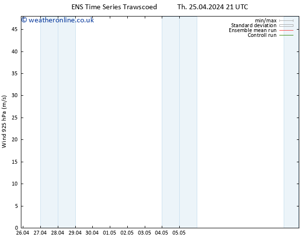 Wind 925 hPa GEFS TS We 01.05.2024 21 UTC