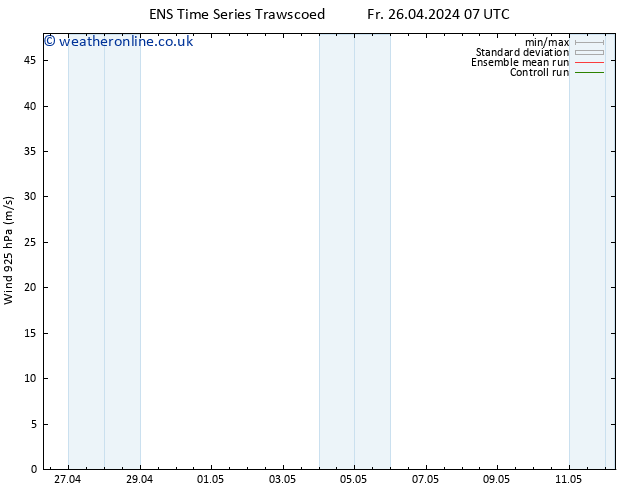 Wind 925 hPa GEFS TS Sa 04.05.2024 07 UTC