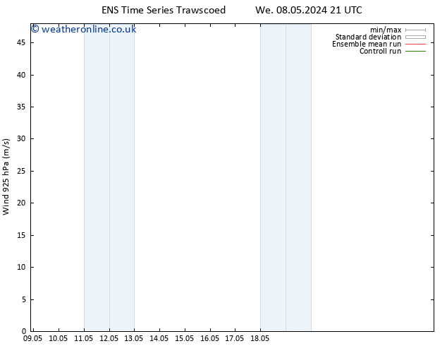 Wind 925 hPa GEFS TS Sa 11.05.2024 03 UTC