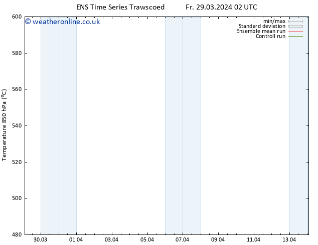 Height 500 hPa GEFS TS Fr 29.03.2024 20 UTC