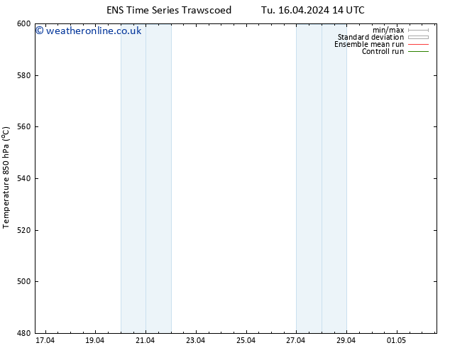 Height 500 hPa GEFS TS Su 21.04.2024 02 UTC