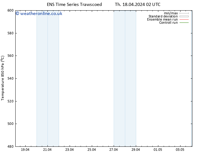 Height 500 hPa GEFS TS Su 21.04.2024 02 UTC