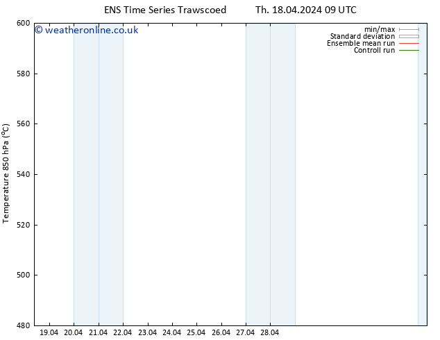 Height 500 hPa GEFS TS Su 28.04.2024 09 UTC