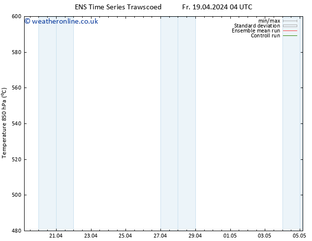 Height 500 hPa GEFS TS Tu 23.04.2024 10 UTC