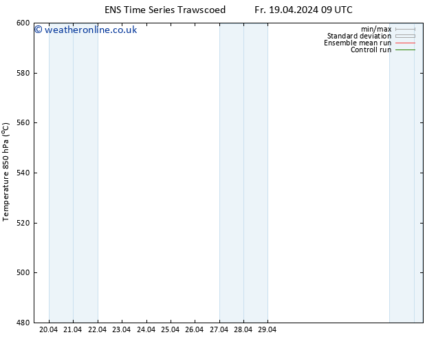 Height 500 hPa GEFS TS Th 25.04.2024 21 UTC