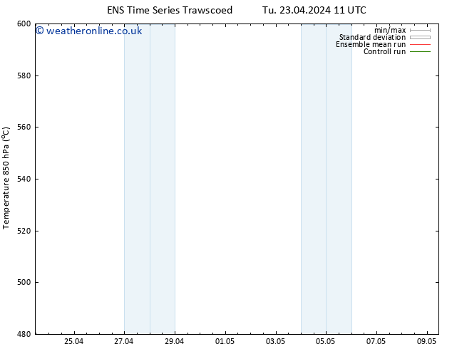 Height 500 hPa GEFS TS Tu 23.04.2024 17 UTC