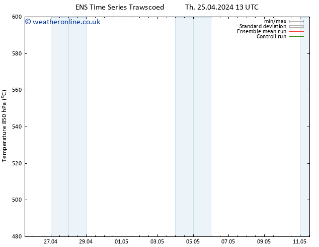 Height 500 hPa GEFS TS Fr 26.04.2024 19 UTC