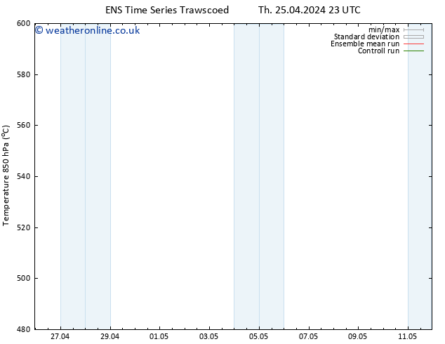 Height 500 hPa GEFS TS Th 02.05.2024 17 UTC