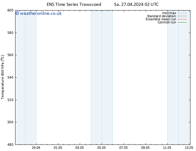 Height 500 hPa GEFS TS Sa 27.04.2024 08 UTC