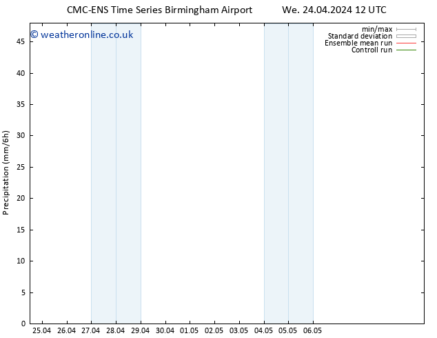 Precipitation CMC TS Mo 29.04.2024 00 UTC