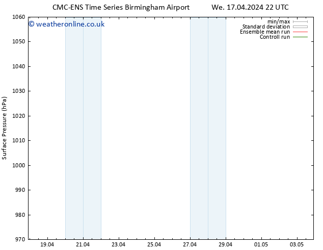 Surface pressure CMC TS We 17.04.2024 22 UTC