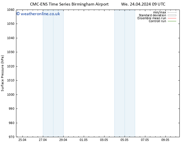 Surface pressure CMC TS We 24.04.2024 09 UTC