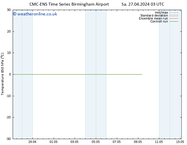 Temp. 850 hPa CMC TS Th 09.05.2024 09 UTC