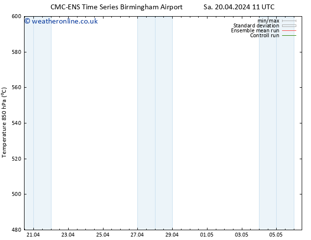 Height 500 hPa CMC TS Su 28.04.2024 11 UTC