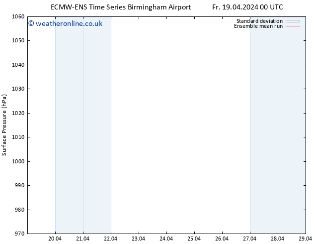 Surface pressure ECMWFTS Mo 22.04.2024 00 UTC