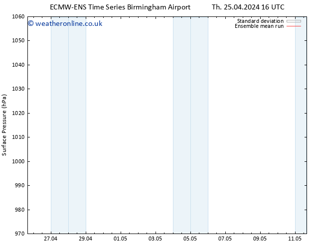 Surface pressure ECMWFTS Sa 27.04.2024 16 UTC