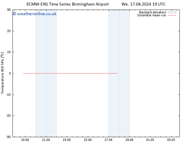 Temp. 850 hPa ECMWFTS Th 25.04.2024 19 UTC