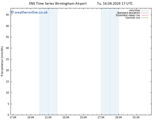 Precipitation GEFS TS Su 21.04.2024 23 UTC