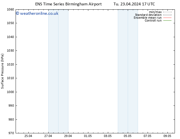 Surface pressure GEFS TS Th 02.05.2024 05 UTC