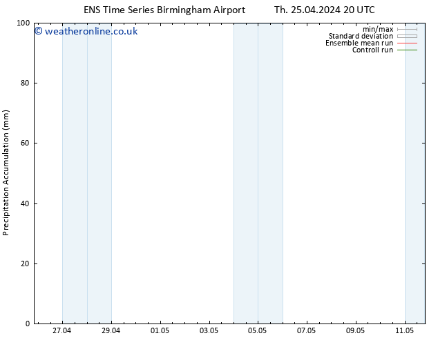 Precipitation accum. GEFS TS Fr 26.04.2024 14 UTC